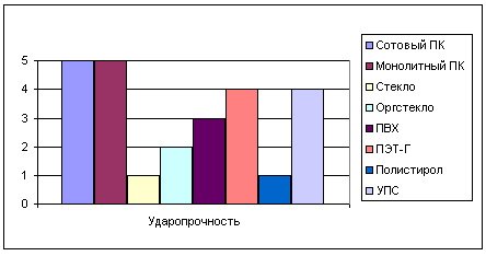 Що таке полікарбонат — види і технічні характеристики (фото, відео)