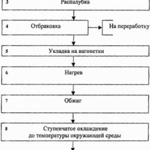 Що таке пенодіатомітовий цегла, сфера застосування фото та відео