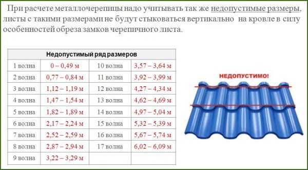 Металочерепиця – розміри листа і інші характеристики