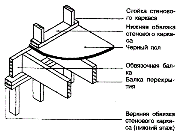 Залізобетонні балки — різновиди, класифікація Залізобетонні балки — різновиди, класифікація