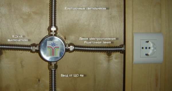 Особливості електропроводки в каркасному будинку