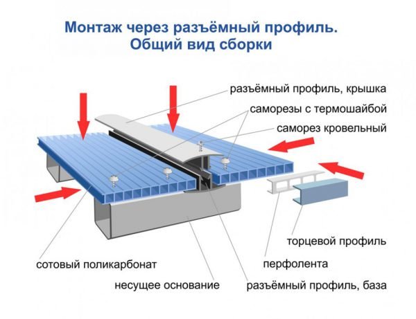 Як зробити дах з полікарбонату своїми руками — покрокове відео та фото