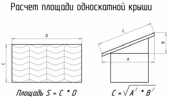 Як зробити односкатную дах прибудові до будинку своїми руками — покрокове відео, фото