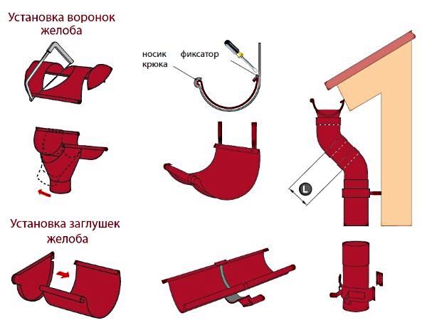 Укладання металочерепиці на двосхилий дах: інструкція по монтажу, схеми, фото і відео