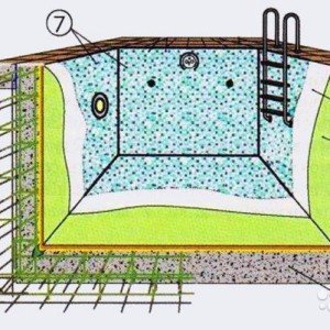 Басейн з цегли. Всі тонкощі і нюанси його споруди.
