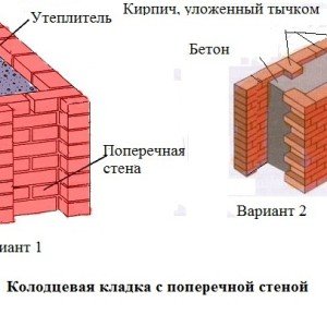 Що таке полегшена цегляна кладка: порожнечі і колодязі
