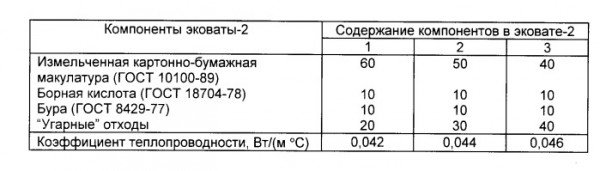Який утеплювач для даху краще вибрати — фото і відео огляд