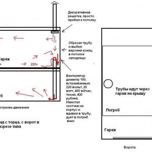 Вентиляція в цегляному гаражі своїми руками Вентиляція в цегляному гаражі своїми руками