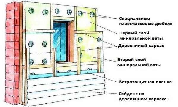 Як і чим краще обробити будинок зовні