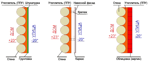 Як правильно утеплити деревяний будинок зовні своїми руками