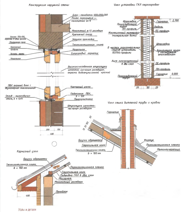 Конструкція каркасного будинку: основні вузли та зєднання