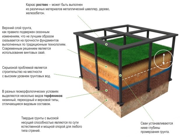 Фундамент для будинку з піноблоків   який вибрати?