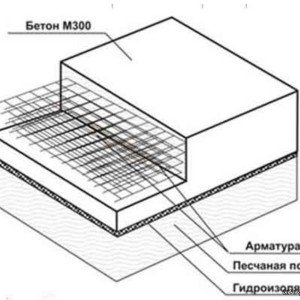 Суцільні плитні фундаменти будівництво Суцільні плитні фундаменти будівництво