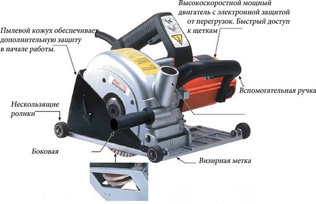 Принцип використання ручного штроборізи для газобетону