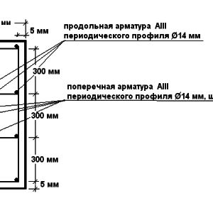 Будівництво паркану з профнастила c цегляними стовпчиками своїми руками