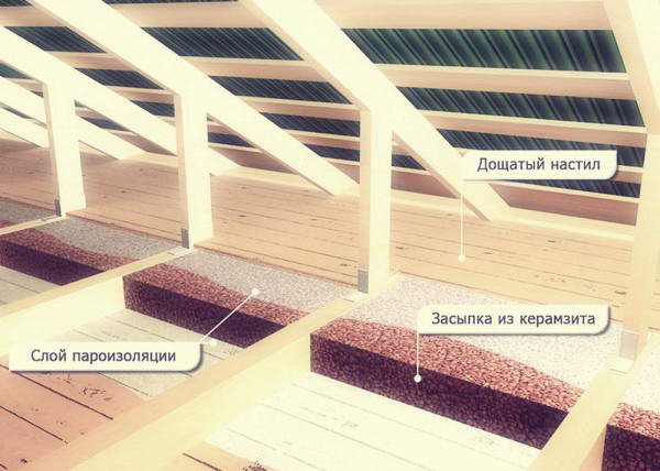 Як правильно утеплити стелю під холодним дахом — фото та відео інструкція