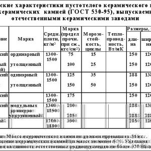 З якого цегли кладеться піч: вибираємо правильно. Фото і відео інструкція.