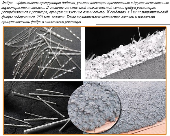 Бетонна стяжка підлоги: витрата Будівництво будинків і конструкцій з піноблоків