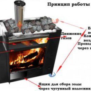 Як обкласти металеву піч цеглою фото і відео