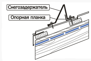 Встановлення снігозатримувача для металочерепиці на дах своїми руками