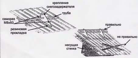 Пристрій і встановлення снігозатримувача на дах — фото і відео огляд