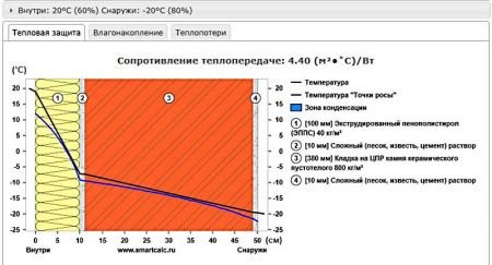 Як утеплити стіни зсередини квартири або будинку