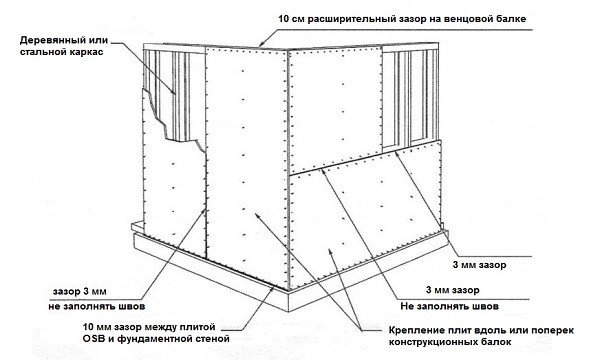 Матеріал плита осб