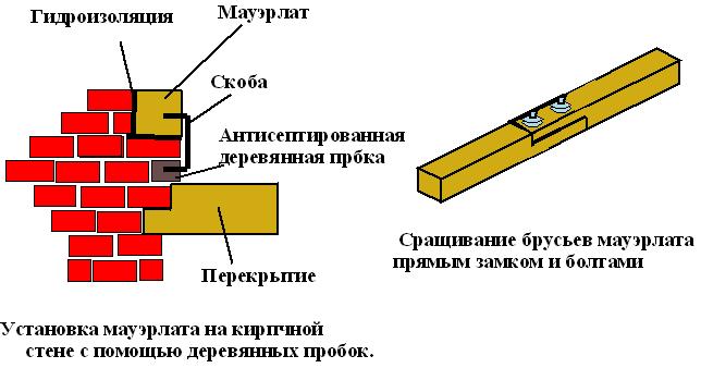 Кроквяна система односхилого даху своїми руками — пристрій і схеми (фото, відео)