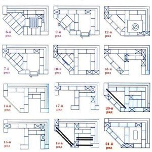 Як зробити кутовий мангал з цегли своїми руками: фото, відео