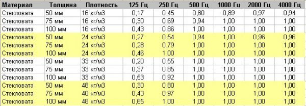 Необхідна шумоізоляція даху з металочерепиці?