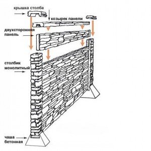 Кришки для стовпів огорожі: виготовлення і монтаж