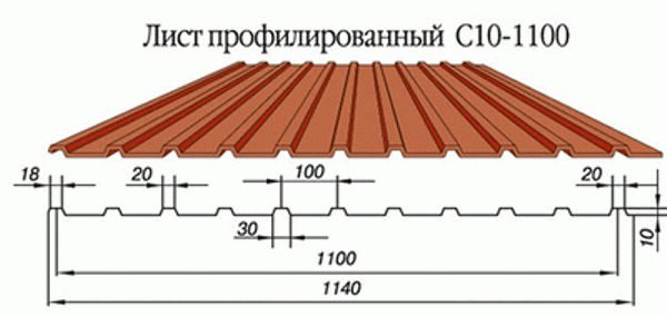 Профнастил С10 — розміри і технічні характеристики (фото, відео)