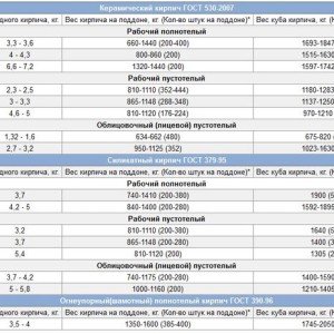 Як порахувати кількість цегли на піддоні