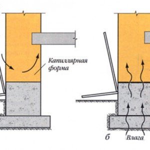 Зміцнення фундаменту цегляного будинку своїми руками