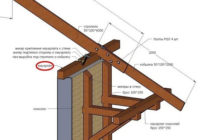 Варіанти і нюанси кріплення мауерлата до газобетону Варіанти і нюанси кріплення мауерлата до газобетону