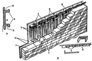 Як зробити облицювання печі своїми руками
