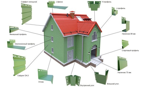 Правильна установка сайдинга своїми руками деревяний будинок