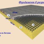 Суцільні плитні фундаменти будівництво Суцільні плитні фундаменти будівництво