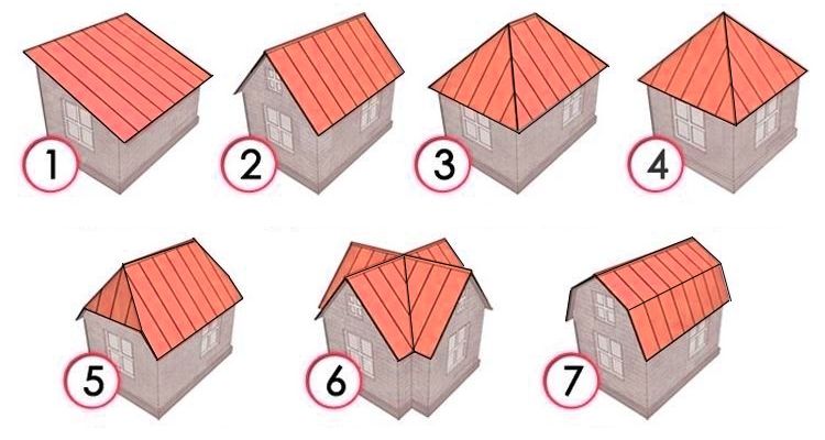 Двосхилий дах: різновиди, конструкція, креслення і схеми, фото і відео