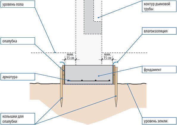 Як створювати прибудови до деревяного будинку з піноблоків?