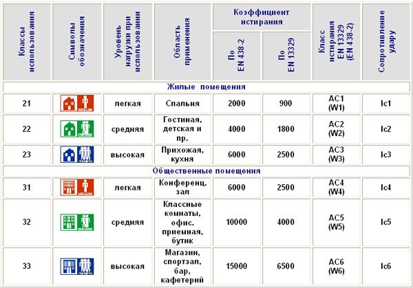 Технологія укладання ламінату на бетонну підлогу з підкладкою Технологія укладання ламінату на бетонну підлогу з підкладкою