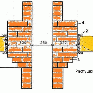 Що таке пічна труба і як побудувати її з цегли   поради майстра