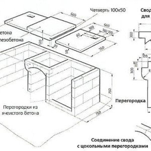 Як побудувати коптильню з цегли   фото та відео