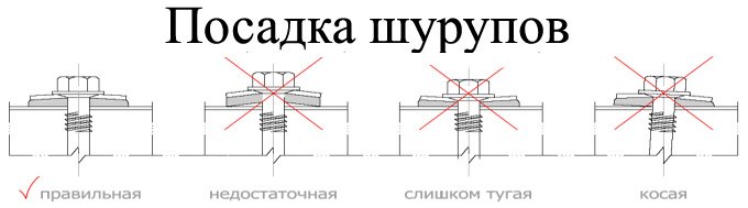 Як встановити відливи для цоколя фундаменту своїми руками Як встановити відливи для цоколя фундаменту своїми руками