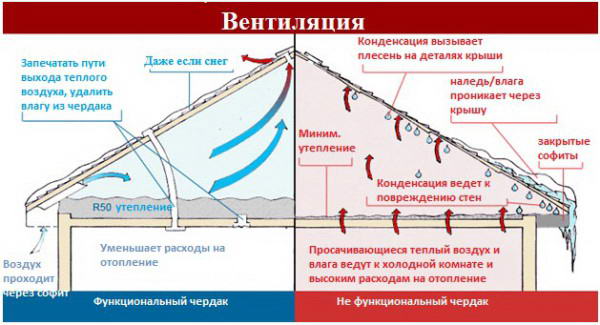 Вузол проходу вентиляції через покрівлю — фото, відео інструкція