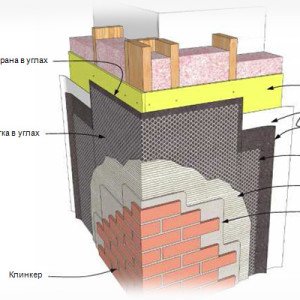 Чим облицювати будинок, стіну, фасад? Чим облицювати будинок, стіну, фасад?