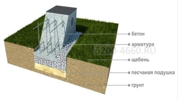 Економічна щитова лазня своїми руками