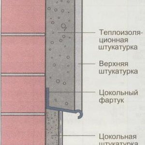 Утеплення стін будинку з цегли своїми руками