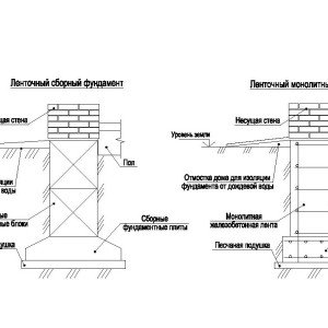 Як побудувати фундамент для цегельного будинку: фото та відео