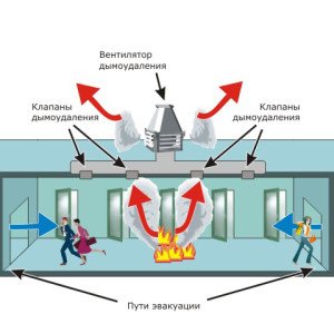 Що таке шахта димовидалення з цегли
